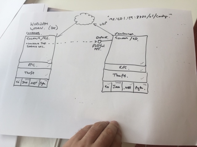 How the wrapper and SDK work